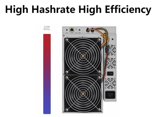 Sha-256 3420W Avalon 1246 90. 3420W 75db 12V Ethernet