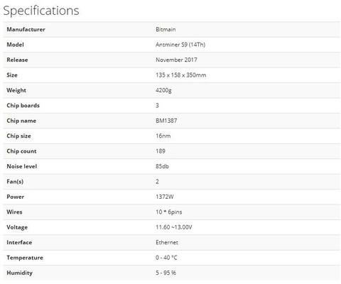 Goldshell 14T S9 Bitmain Madenci 13.5Th/S SHA-256 1323W